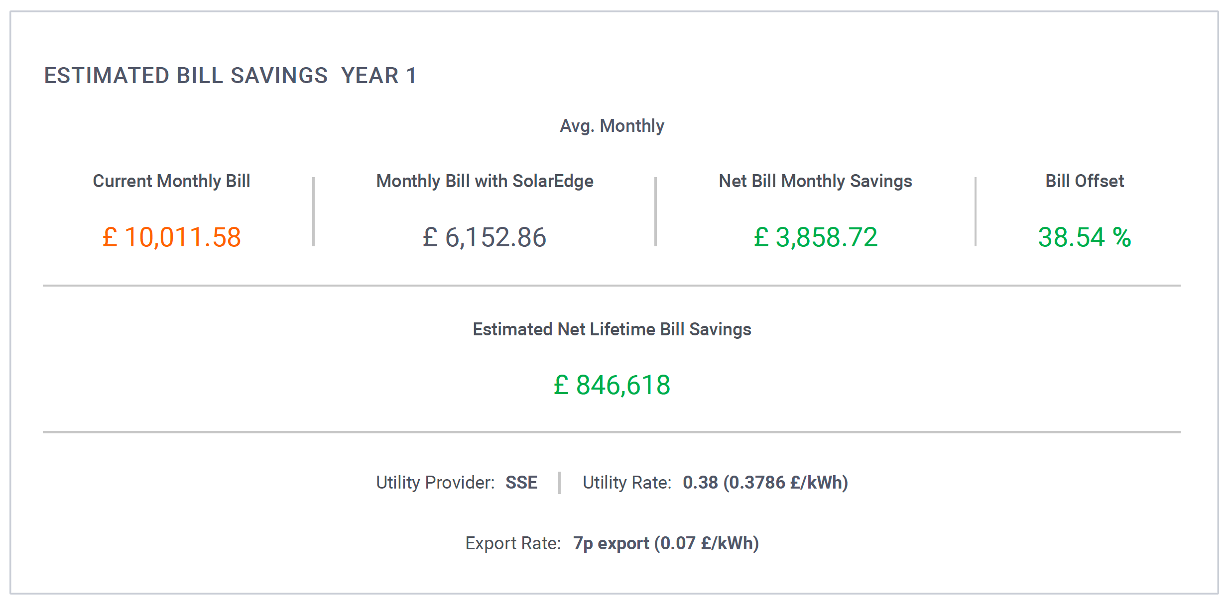 Estimated bill savings for commercial solar PV by kimpton