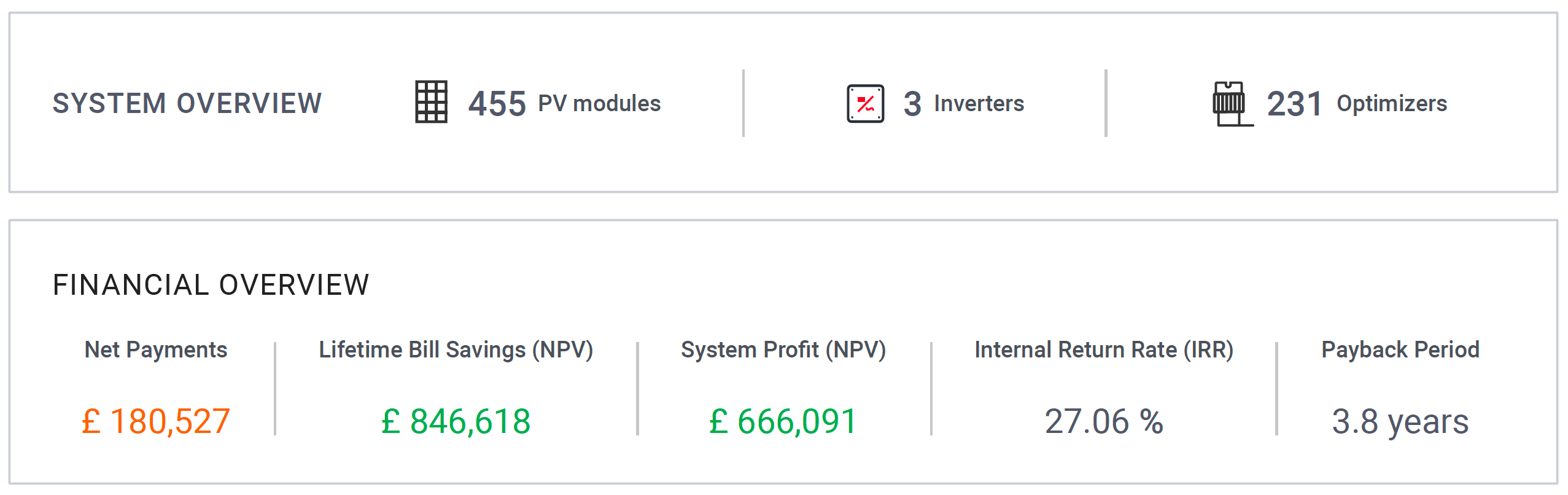 System overview for Commercial Solar PV system designed and installed by Kimpton