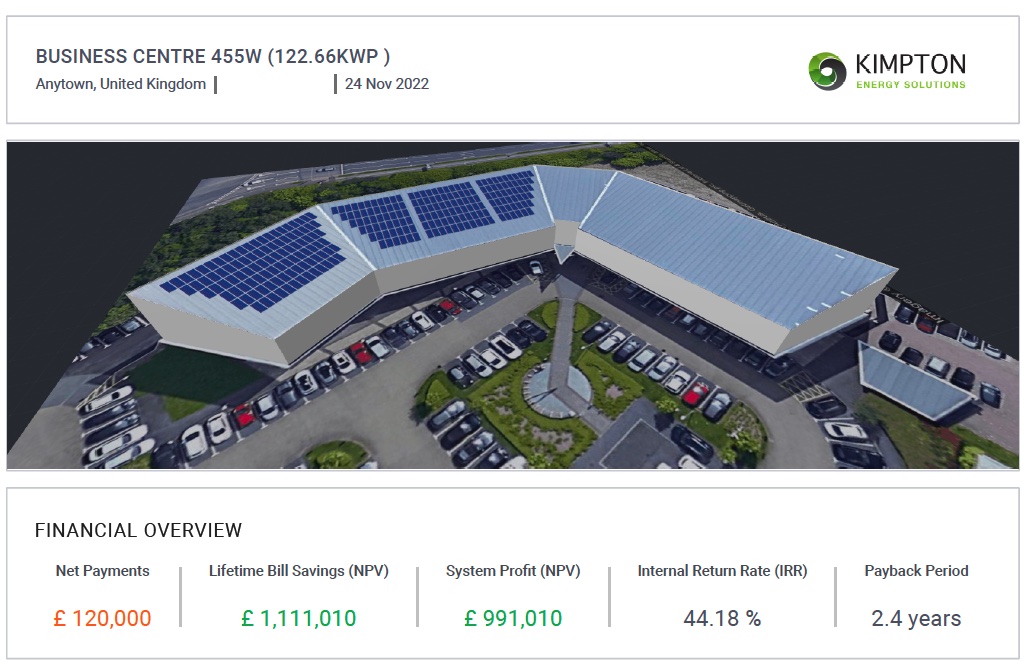 Payback on commercial Solar PV is 2.4 years with Kimpton