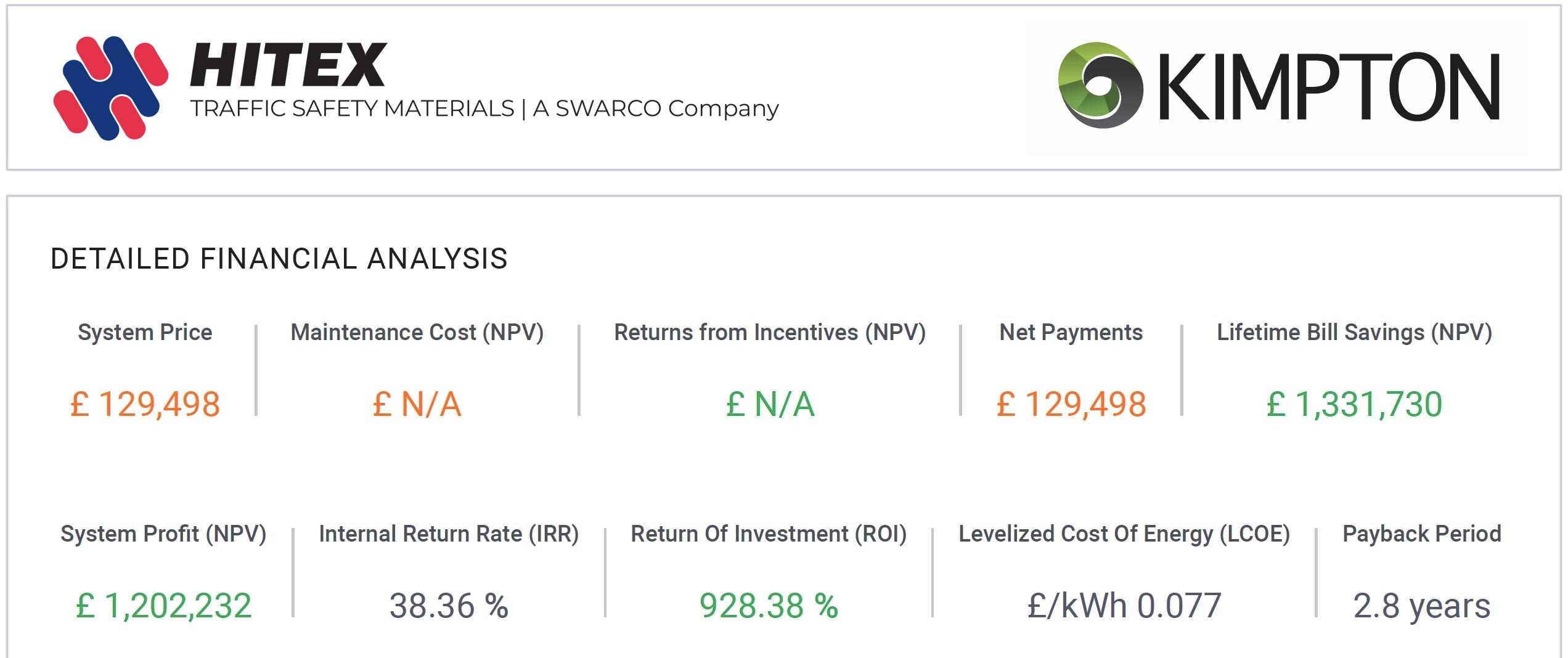 Detailed Financial Analysis Hitex Solar PV