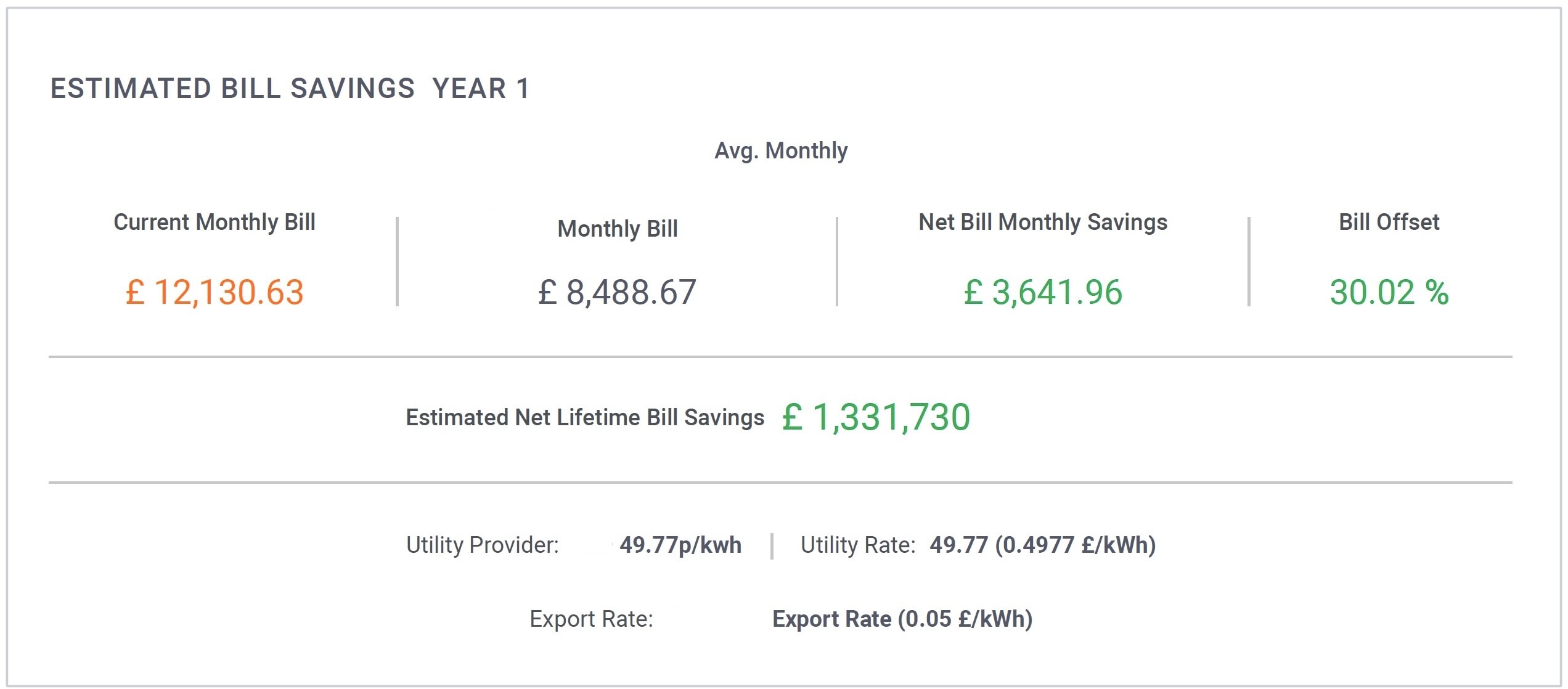 Estimated Bill Savings year one Hitex Solar PV