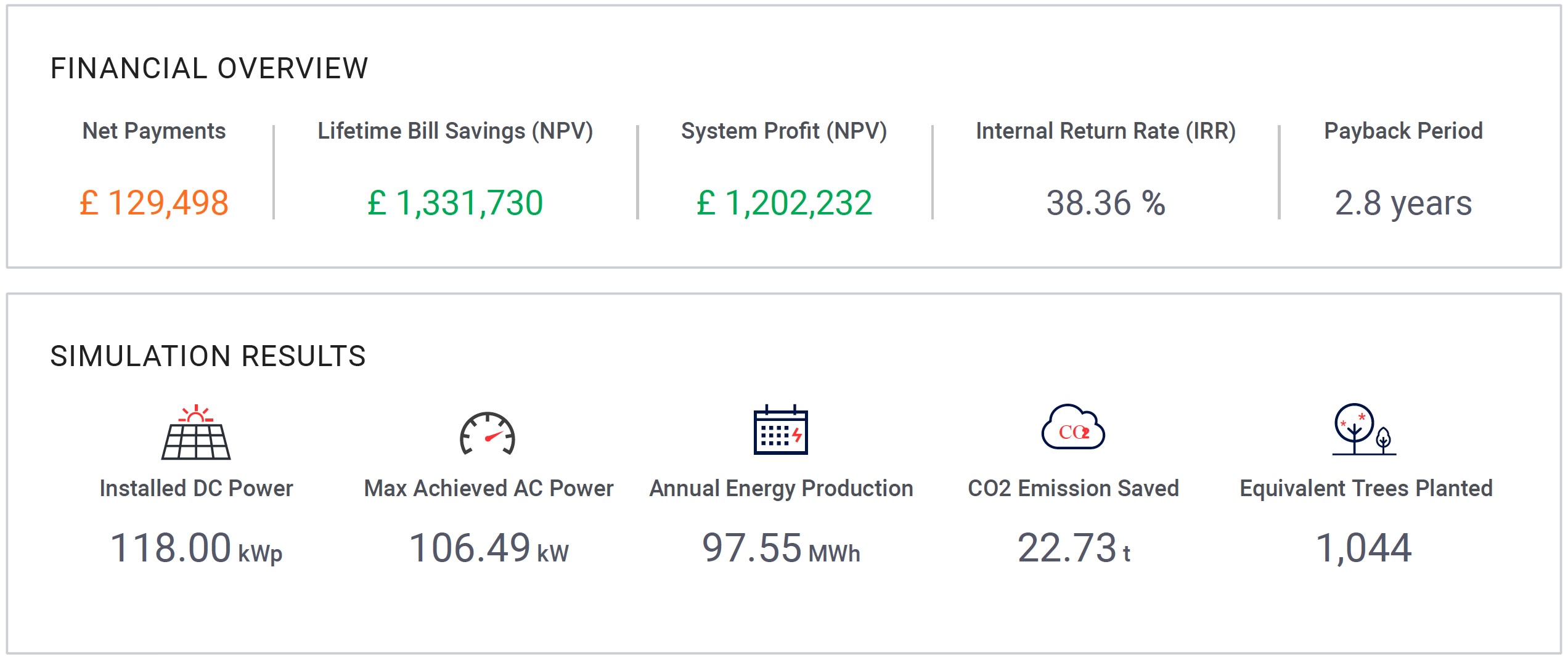 Financial Overview of Hitex