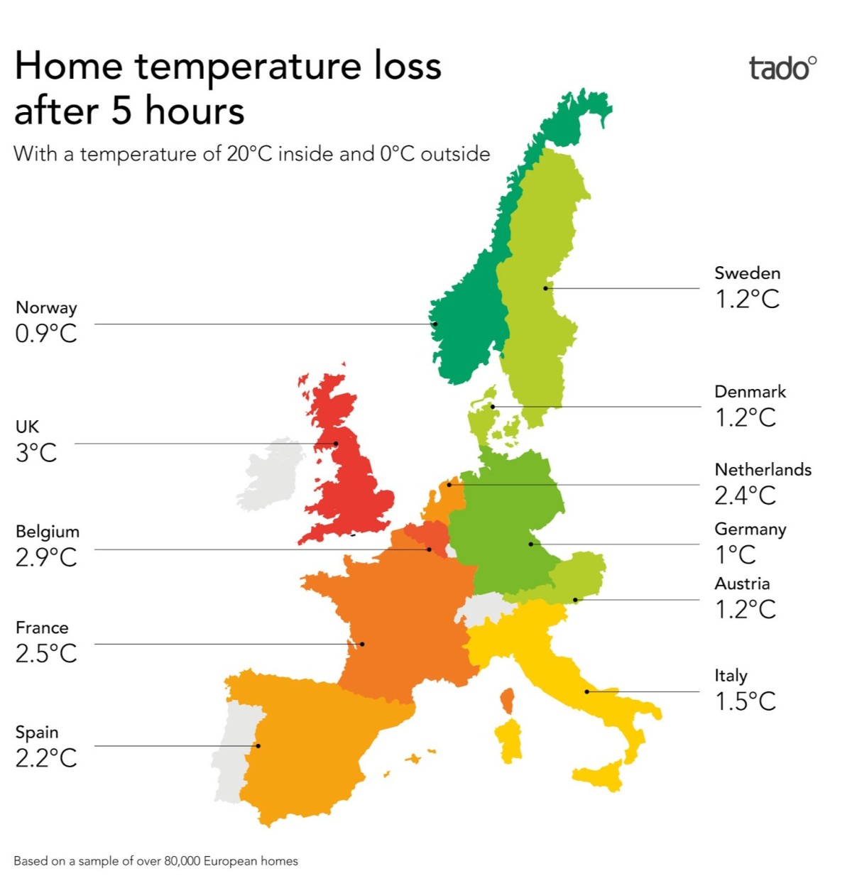 Tado image for Insulation across Europe EN_Europe_heat_loss_map_V3